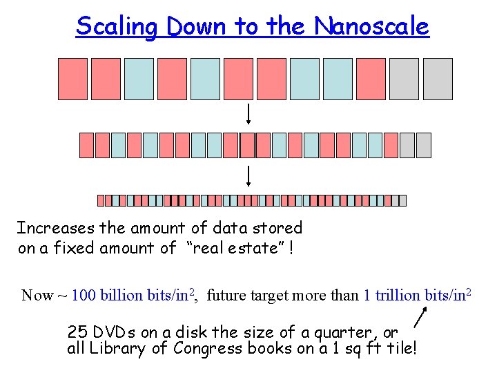 Scaling Down to the Nanoscale Increases the amount of data stored on a fixed