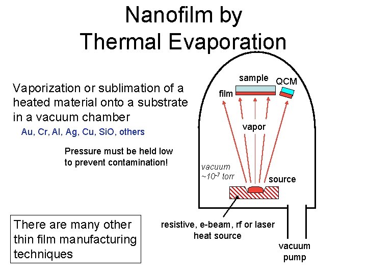 Nanofilm by Thermal Evaporation Vaporization or sublimation of a heated material onto a substrate