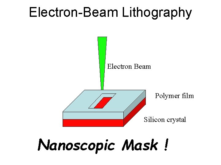 Electron-Beam Lithography Electron Beam Polymer film Silicon crystal Nanoscopic Mask ! 