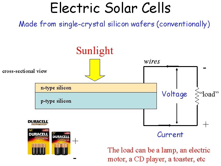 Electric Solar Cells Made from single-crystal silicon wafers (conventionally) Sunlight wires - cross-sectional view