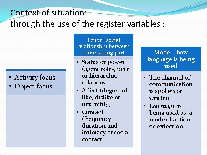 Context of situation: through the use of the register variables : Tenor : social