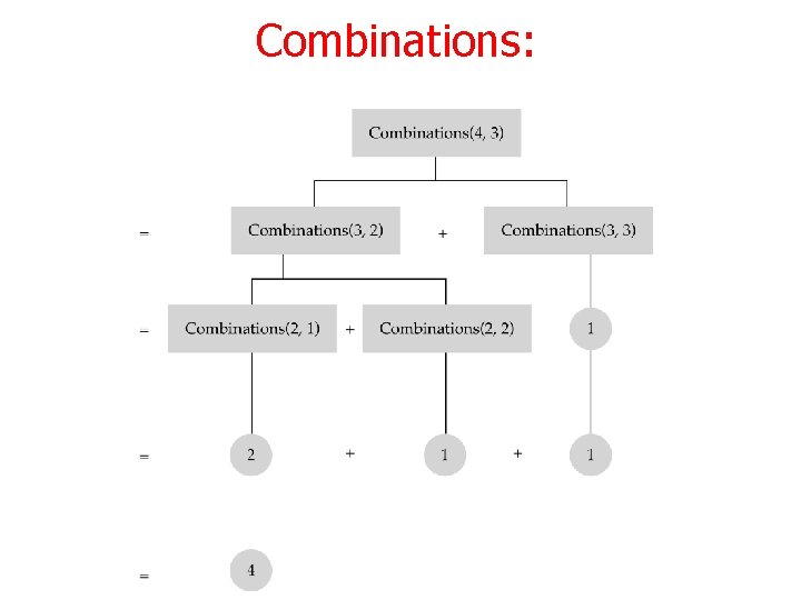 Combinations: 