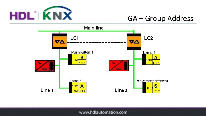 GA – Group Address Main line LC 1 LC 2 Pushbutton 1 1/1/1 Lamp