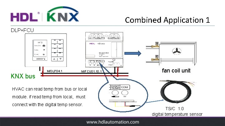 Combined Application 1 DLP+FCU KNX bus M/DLP 04. 1 M/FCU 01. 10. 1 fan