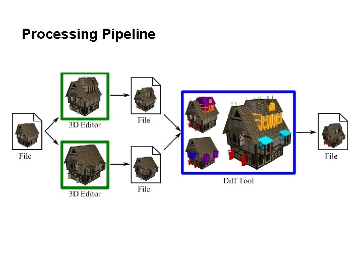 Processing Pipeline 