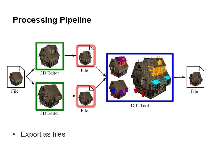 Processing Pipeline • Export as files 