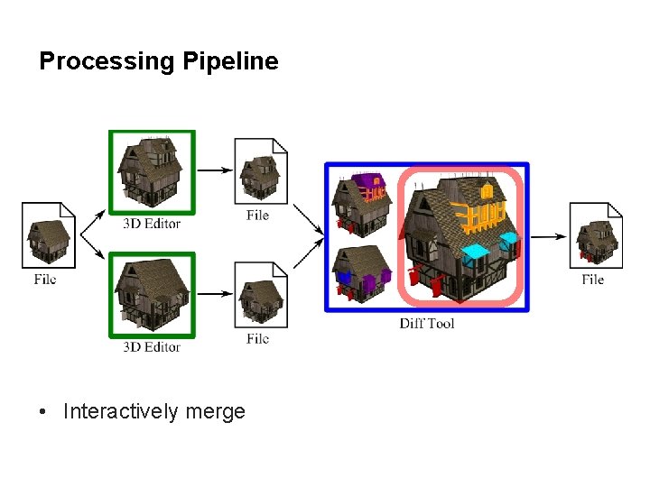 Processing Pipeline • Interactively merge 