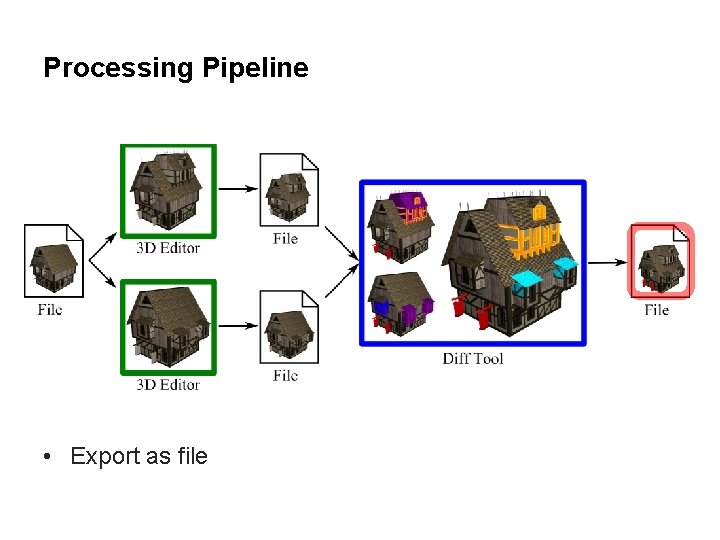 Processing Pipeline • Export as file 