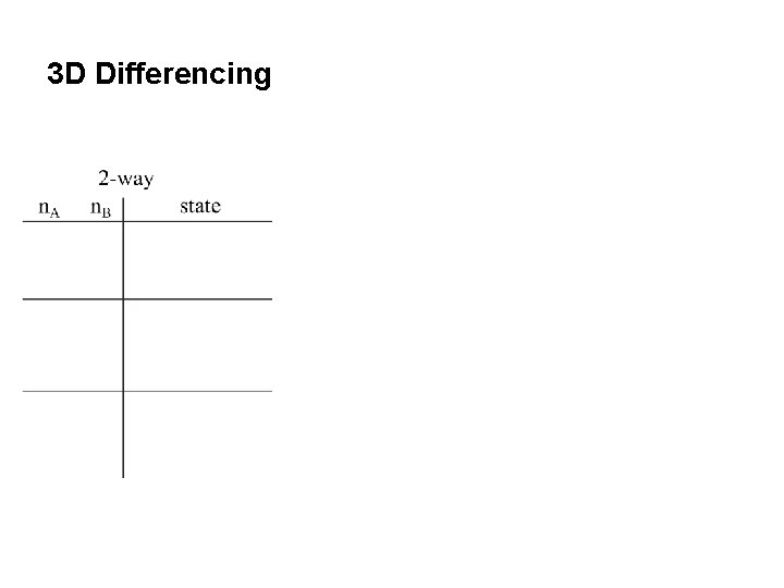 3 D Differencing 