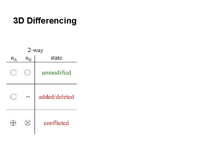 3 D Differencing 