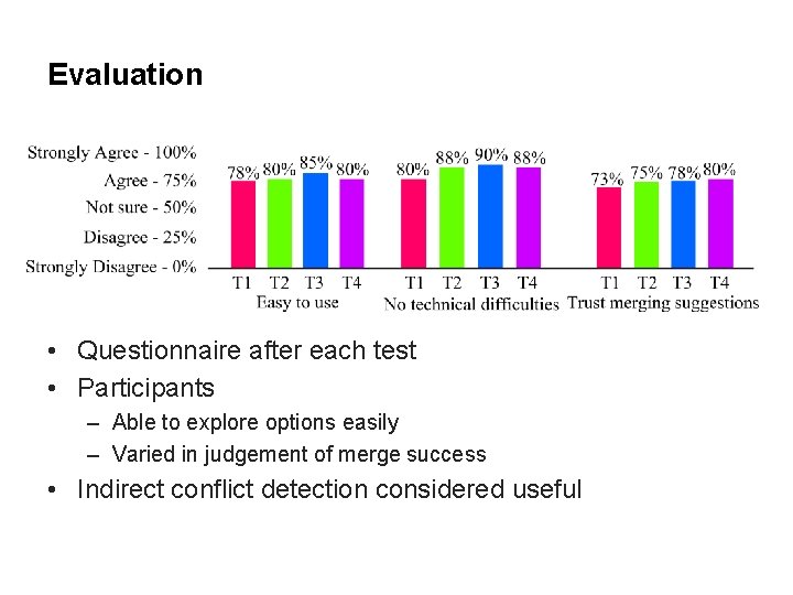 Evaluation • Questionnaire after each test • Participants – Able to explore options easily