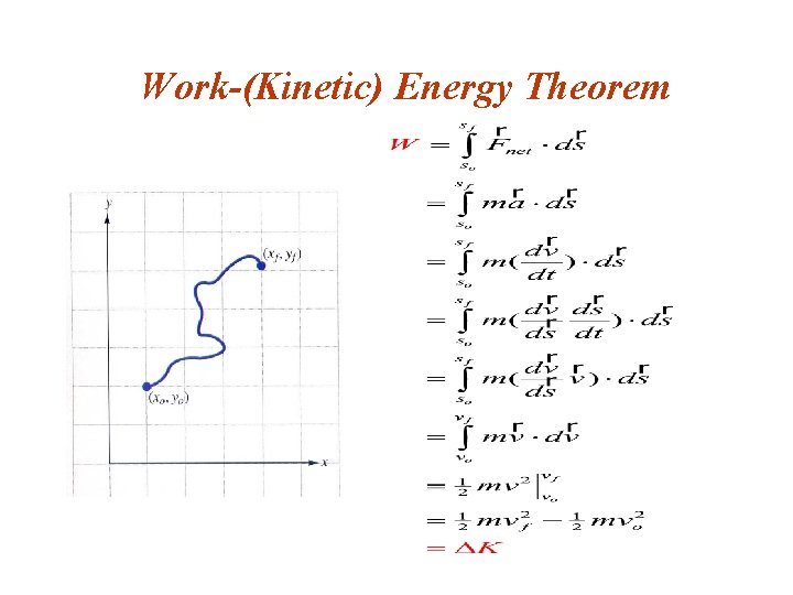 Work-(Kinetic) Energy Theorem 