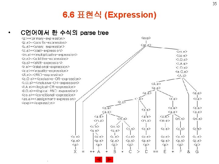 35 6. 6 표현식 (Expression) • C언어에서 한 수식의 parse tree . 