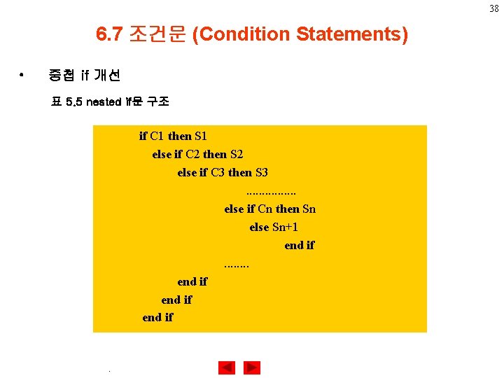 38 6. 7 조건문 (Condition Statements) • 중첩 if 개선 표 5. 5 nested