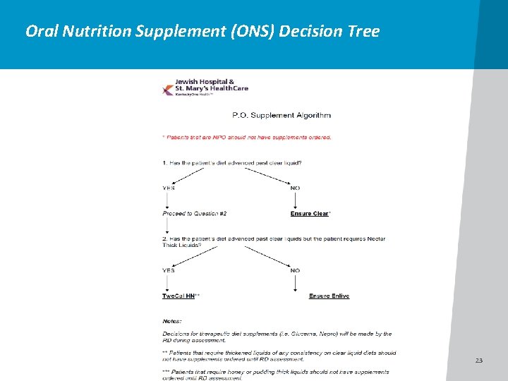 Oral Nutrition Supplement (ONS) Decision Tree 23 