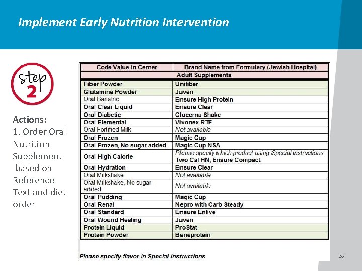 Implement Early Nutrition Intervention Actions: 1. Order Oral Nutrition Supplement based on Reference Text