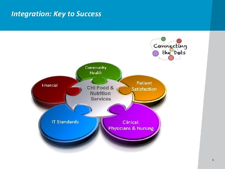 Integration: Key to Success 5 