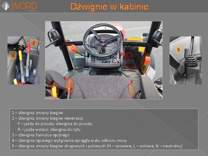 Dźwignie w kabinie 3 2 1 4 3 4 5 5 1 – dźwignia