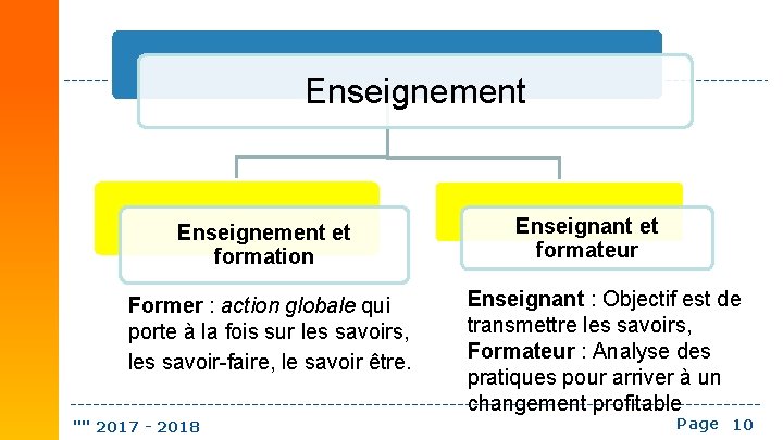 Enseignement et formation Former : action globale qui porte à la fois sur les
