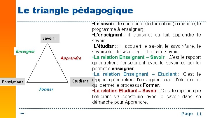 Le triangle pédagogique Savoir Enseigner Enseignant Former "" • Le savoir : le contenu