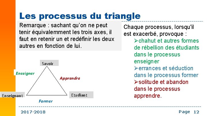 Les processus du triangle Remarque : sachant qu’on ne peut tenir équivalemment les trois