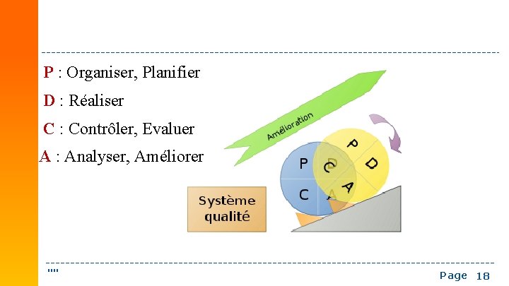 P : Organiser, Planifier D : Réaliser C : Contrôler, Evaluer A : Analyser,