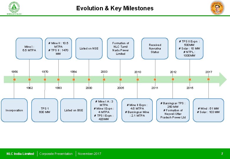 Evolution & Key Milestones # Mine II : 10. 5 MTPA # TPS II