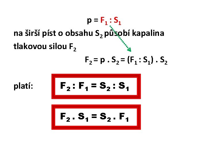 p = F 1 : S 1 na širší píst o obsahu S 2