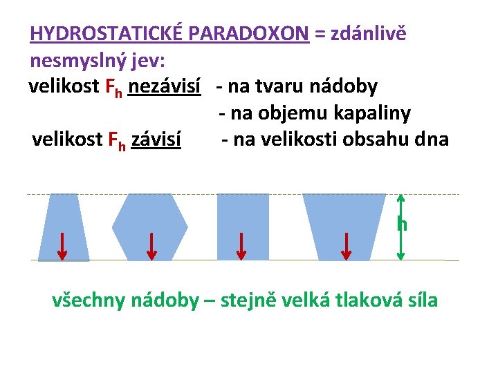 HYDROSTATICKÉ PARADOXON = zdánlivě nesmyslný jev: velikost Fh nezávisí - na tvaru nádoby -