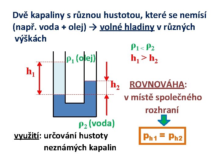 Dvě kapaliny s různou hustotou, které se nemísí (např. voda + olej) → volné