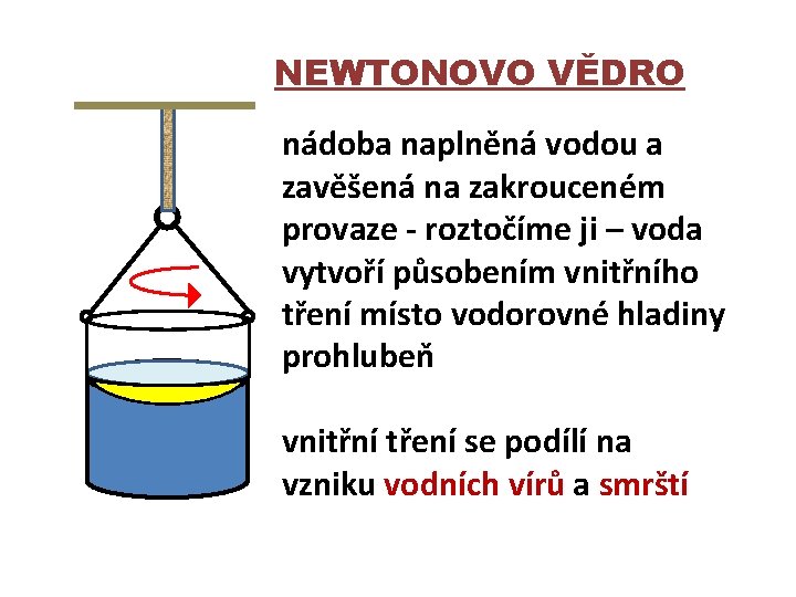 NEWTONOVO VĚDRO nádoba naplněná vodou a zavěšená na zakrouceném provaze - roztočíme ji –