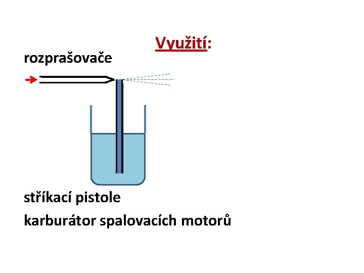 rozprašovače Využití: stříkací pistole karburátor spalovacích motorů 