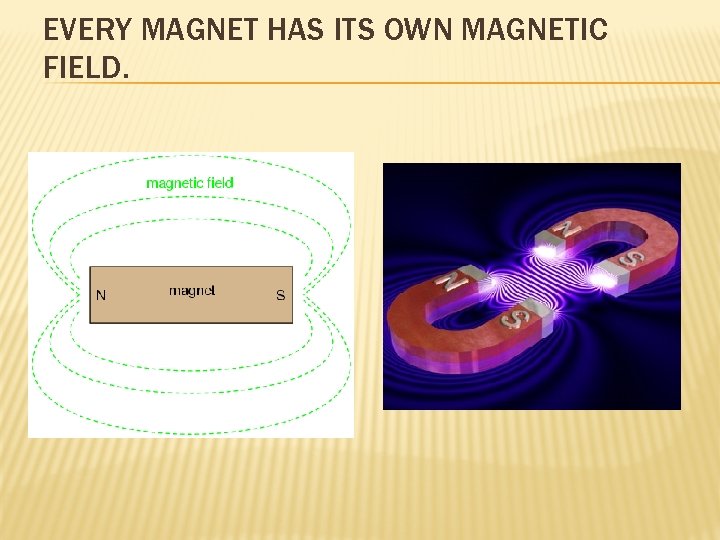 EVERY MAGNET HAS ITS OWN MAGNETIC FIELD. 