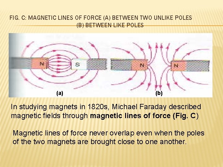 FIG. C: MAGNETIC LINES OF FORCE (A) BETWEEN TWO UNLIKE POLES (B) BETWEEN LIKE