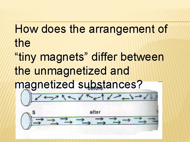 How does the arrangement of the “tiny magnets” differ between the unmagnetized and magnetized