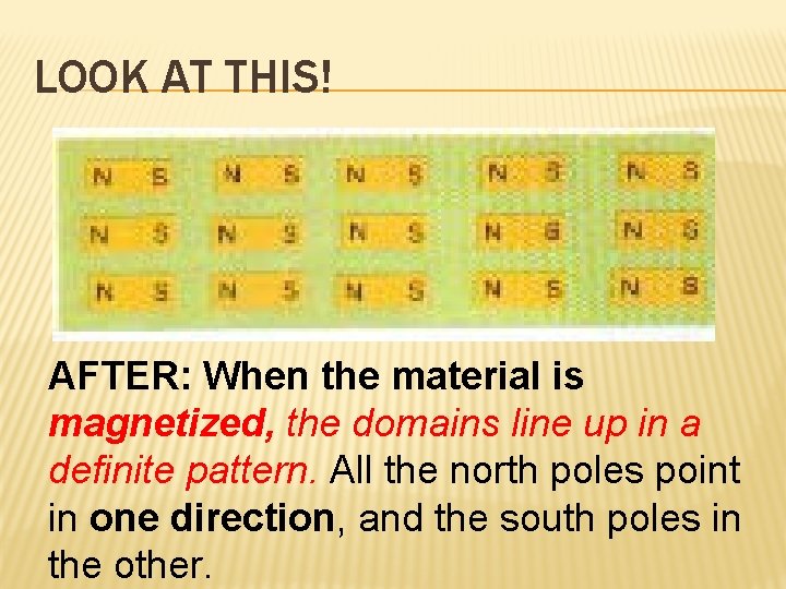 LOOK AT THIS! AFTER: When the material is magnetized, the domains line up in