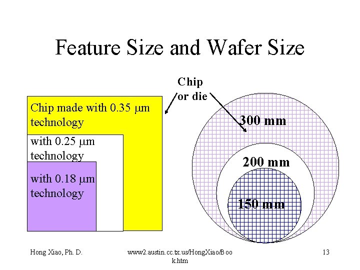 Feature Size and Wafer Size Chip made with 0. 35 mm technology Chip or