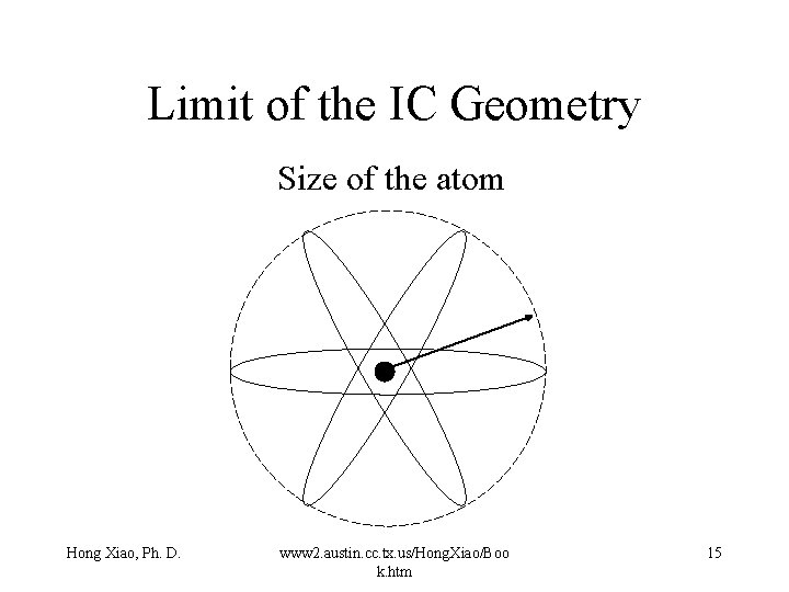 Limit of the IC Geometry Size of the atom Hong Xiao, Ph. D. www