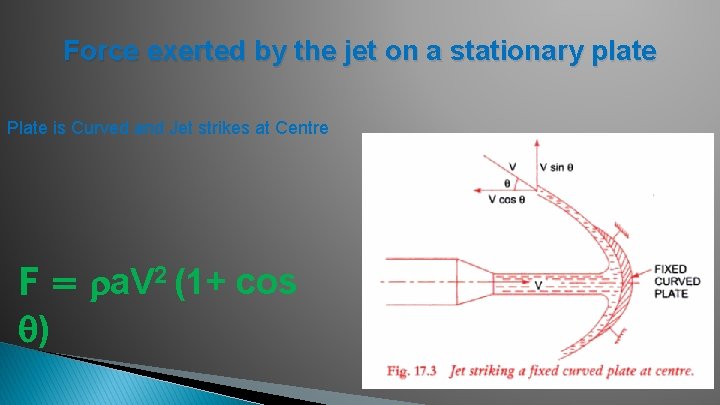 Force exerted by the jet on a stationary plate Plate is Curved and Jet
