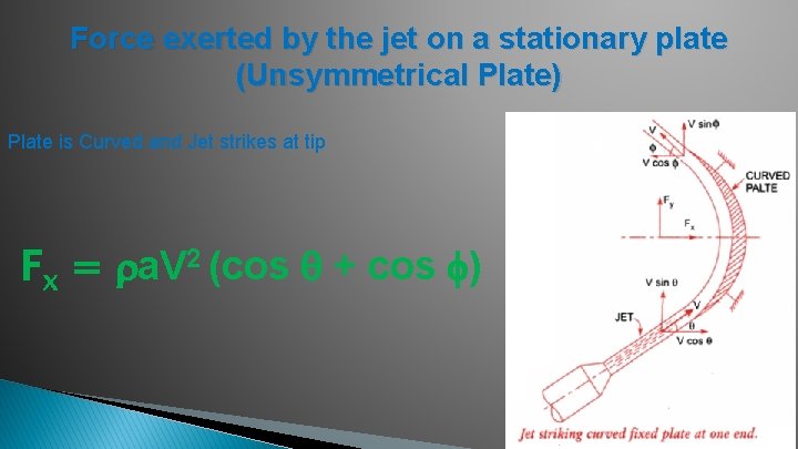 Force exerted by the jet on a stationary plate (Unsymmetrical Plate) Plate is Curved