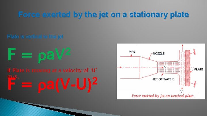 Force exerted by the jet on a stationary plate Plate is vertical to the
