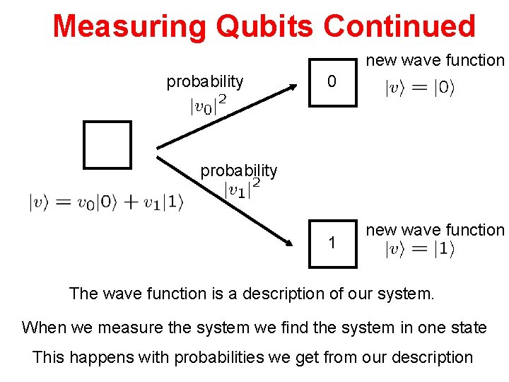 Measuring Qubits Continued new wave function probability 0 probability 1 new wave function The