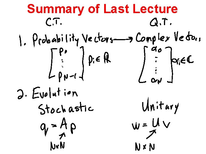 Summary of Last Lecture 