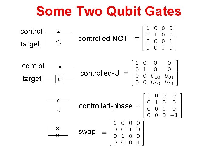 Some Two Qubit Gates control target controlled-NOT controlled-U controlled-phase swap 