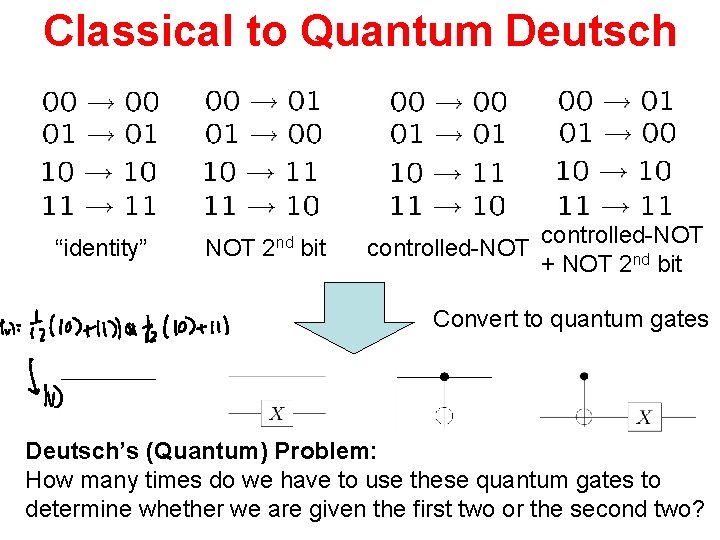 Classical to Quantum Deutsch “identity” NOT 2 nd bit controlled-NOT + NOT 2 nd