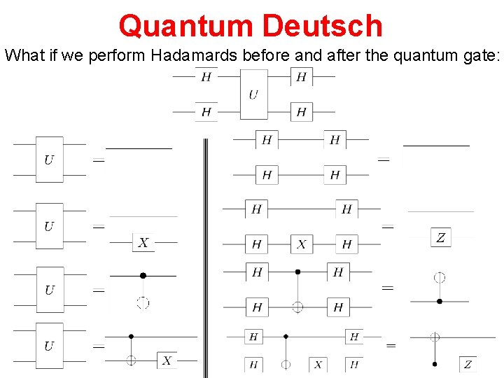 Quantum Deutsch What if we perform Hadamards before and after the quantum gate: 