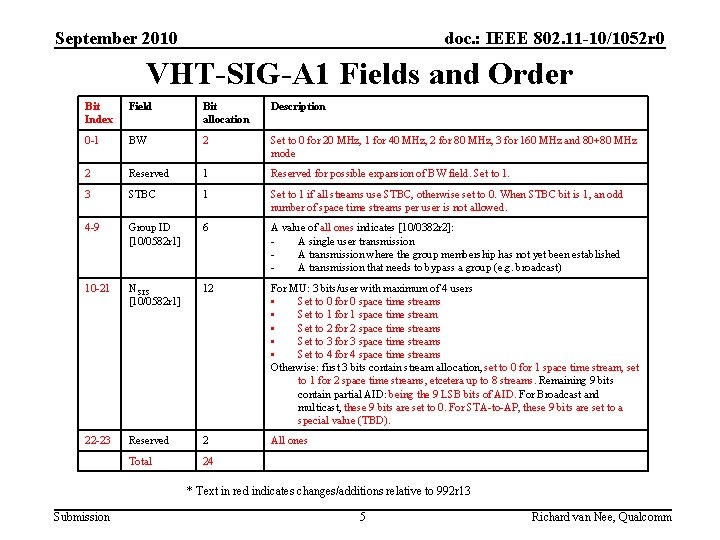 September 2010 doc. : IEEE 802. 11 -10/1052 r 0 VHT-SIG-A 1 Fields and September 2010 doc. : IEEE 802. 11 -10/1052 r 0 VHT-SIG-A 1 Fields and
