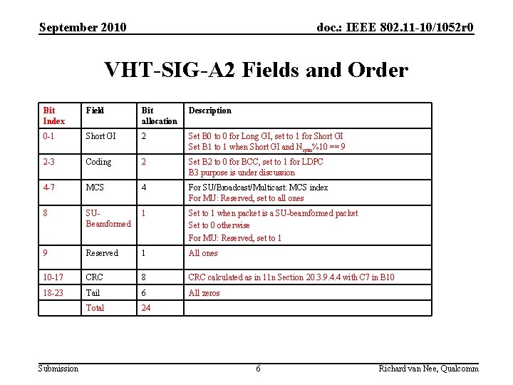 September 2010 doc. : IEEE 802. 11 -10/1052 r 0 VHT-SIG-A 2 Fields and