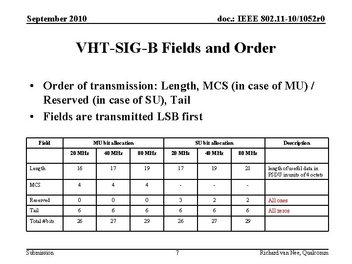 September 2010 doc. : IEEE 802. 11 -10/1052 r 0 VHT-SIG-B Fields and Order