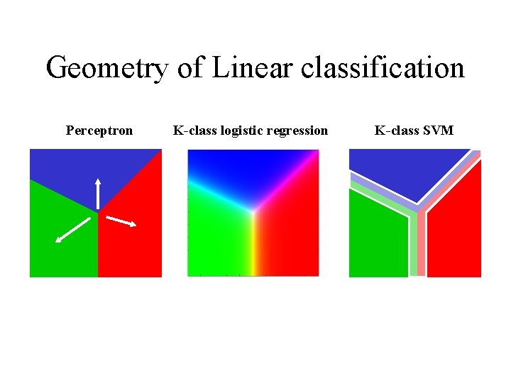 Geometry of Linear classification Perceptron K-class logistic regression K-class SVM 